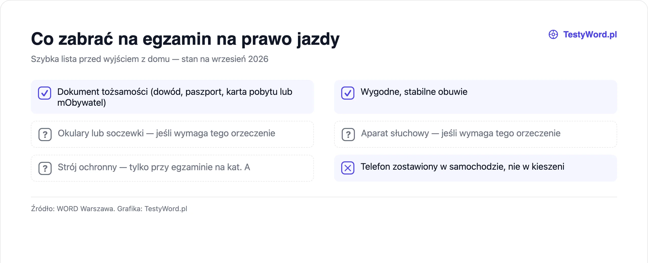 Checklista co zabrać na egzamin na prawo jazdy: dokument tożsamości i wygodne obuwie obowiązkowo, okulary lub aparat słuchowy jeśli wymaga orzeczenie, strój ochronny tylko na kat. A, telefon zostawiony w samochodzie