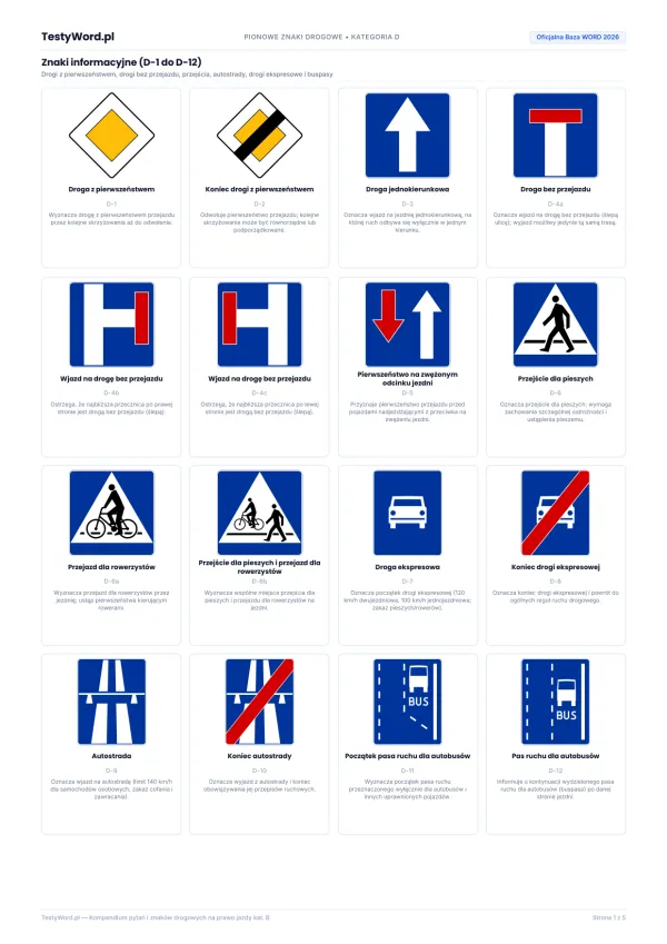 Znaki informacyjne, pierwsza strona PDF