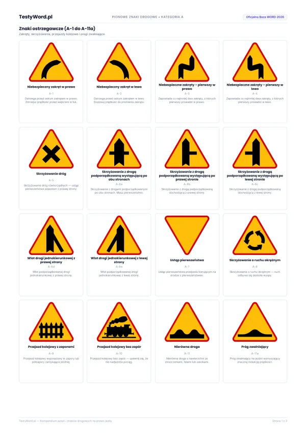 Znaki ostrzegawcze, pierwsza strona PDF