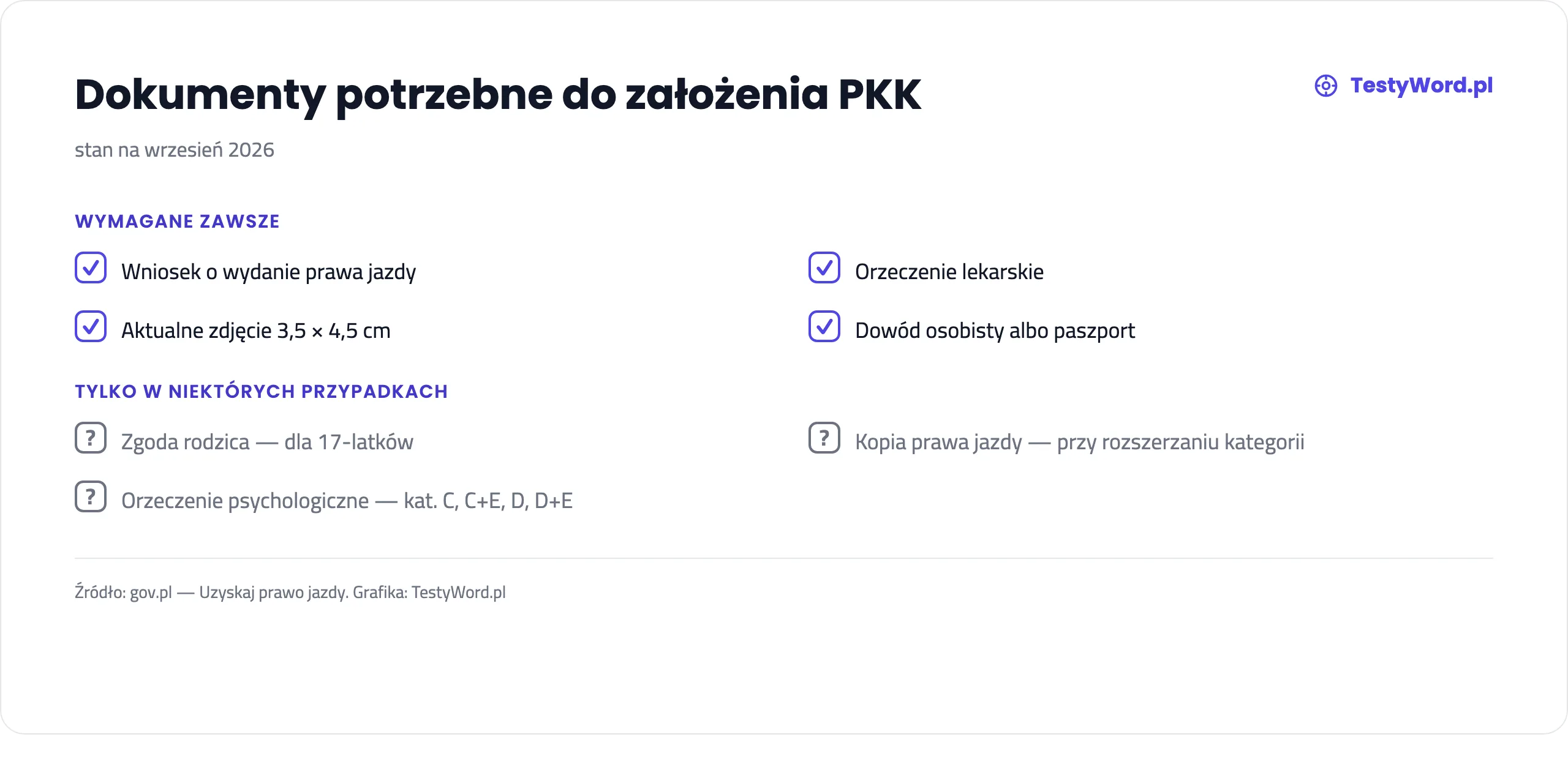 Lista dokumentów do PKK: wymagane zawsze, wniosek, orzeczenie lekarskie, zdjęcie, dowód osobisty; tylko w niektórych przypadkach, zgoda rodzica, kopia prawa jazdy, orzeczenie psychologiczne